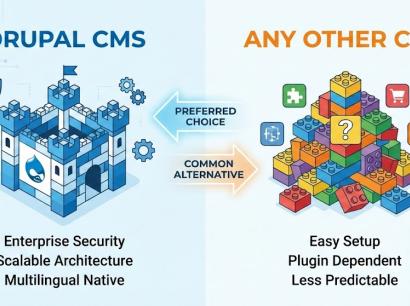 Drupal vs. WordPress, Joomla, and Proprietary Systems: Why it’s the Premier Choice for Website Design and Development in Cyprus